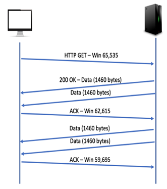 TCP Performance Assignment3.png